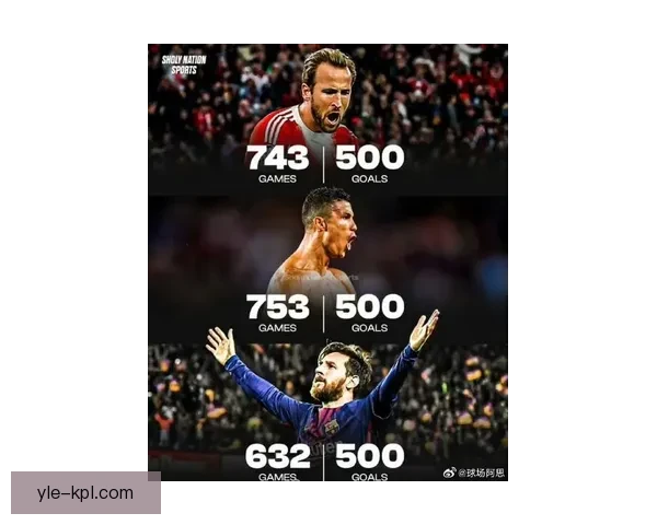 五百球里程碑榜梅西莱万凯恩争